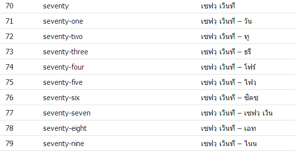 1-100 ภาษาอังกฤษ